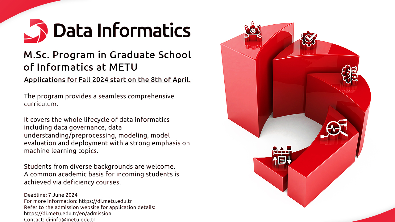 Applications for Fall 2024 start on the 8th of April. The program provides a seamless comprehensive curriculum. It covers the whole lifecycle of data informatics including data governance, data understanding/preprocessing, modeling, model evaluation and deployment with a strong emphasis on machine learning topics. Students from diverse backgrounds are welcome. A common academic basis for incoming students is achieved via deficiency courses. Deadline: 7 June 2024.