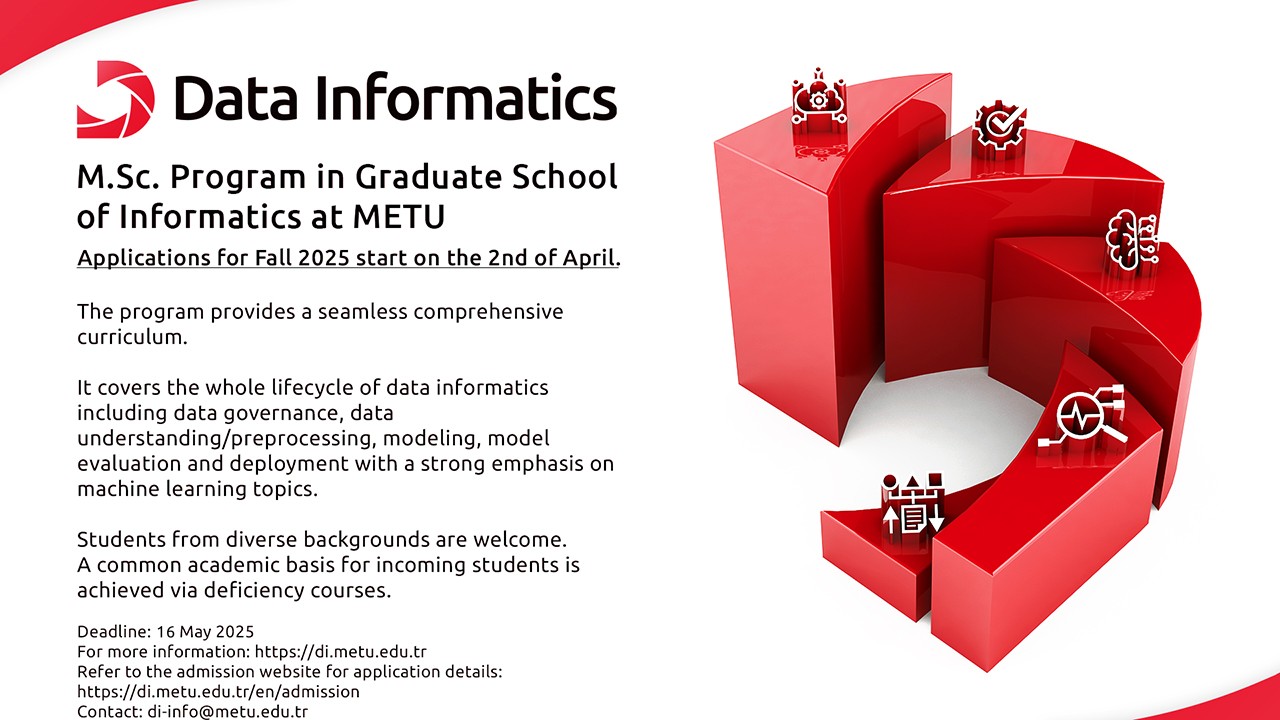 Applications for Fall 2025 start on the 2nd of April. The program provides a seamless comprehensive curriculum. It covers the whole lifecycle of data informatics including data governance, data understanding/preprocessing, modeling, model evaluation and deployment with a strong emphasis on machine learning topics. Students from diverse backgrounds are welcome. A common academic basis for incoming students is achieved via deficiency courses. Deadline: 16 May 2025..